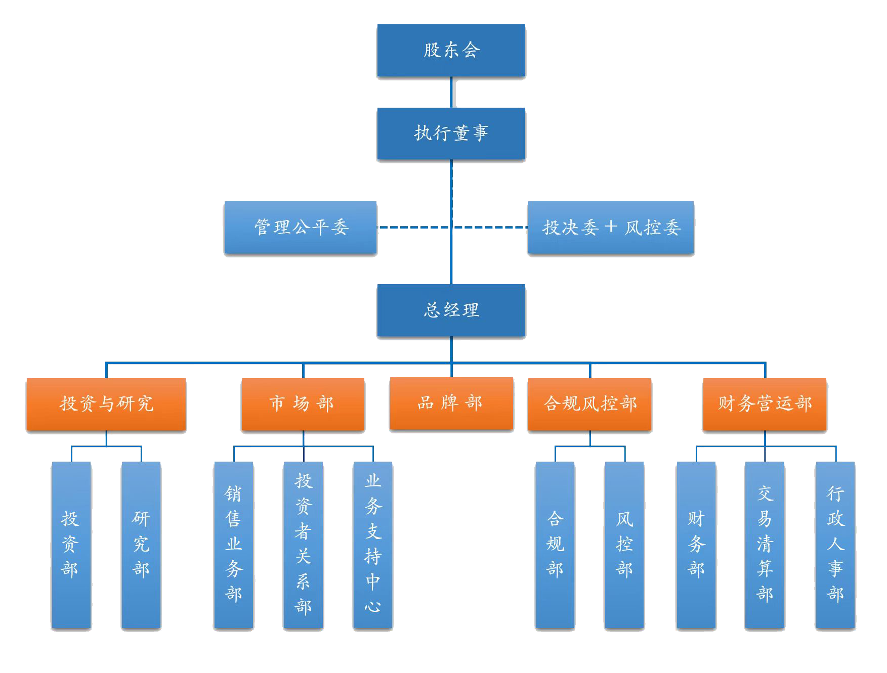 东方马拉松-组织架构.png